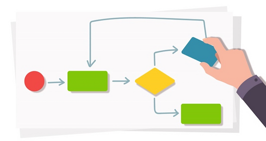 Davranışsal model / behavioral modeling